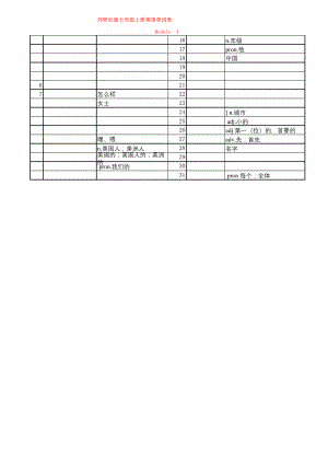 外研版七年级上册英语单词默写表.docx