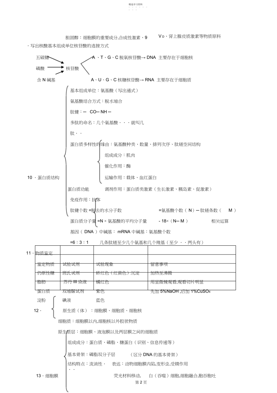 2022年高中生物知识点总结6.docx_第2页