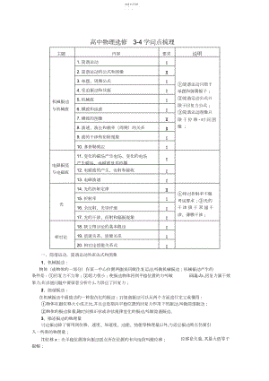 2022年高中物理选修知识点整理2.docx