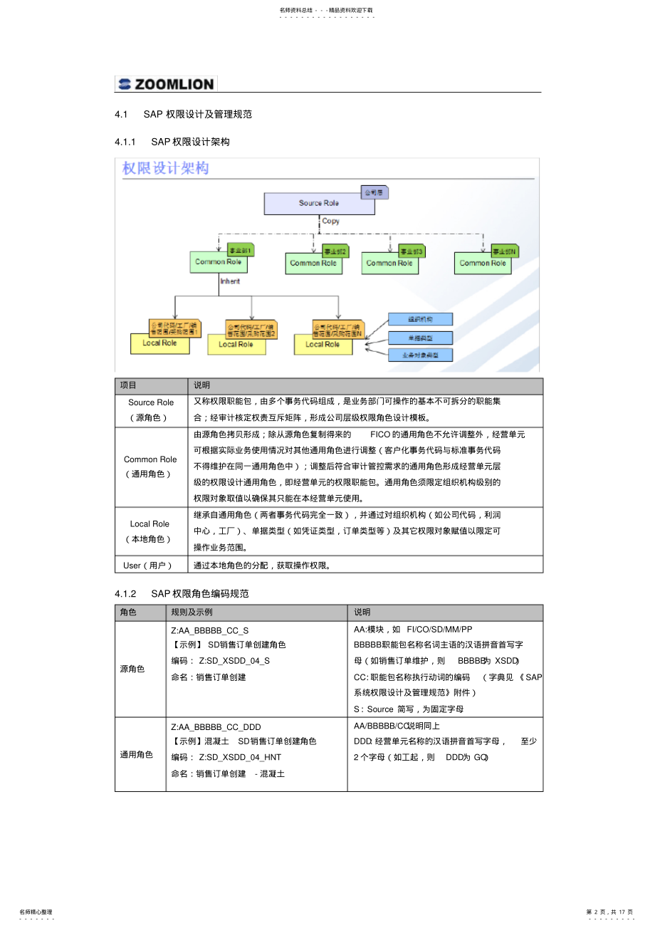 2022年完整word版,SAP运维制度V. .pdf_第2页