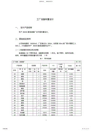 2022年夏林愚变速箱厂总平面设施布置设计终稿 .pdf