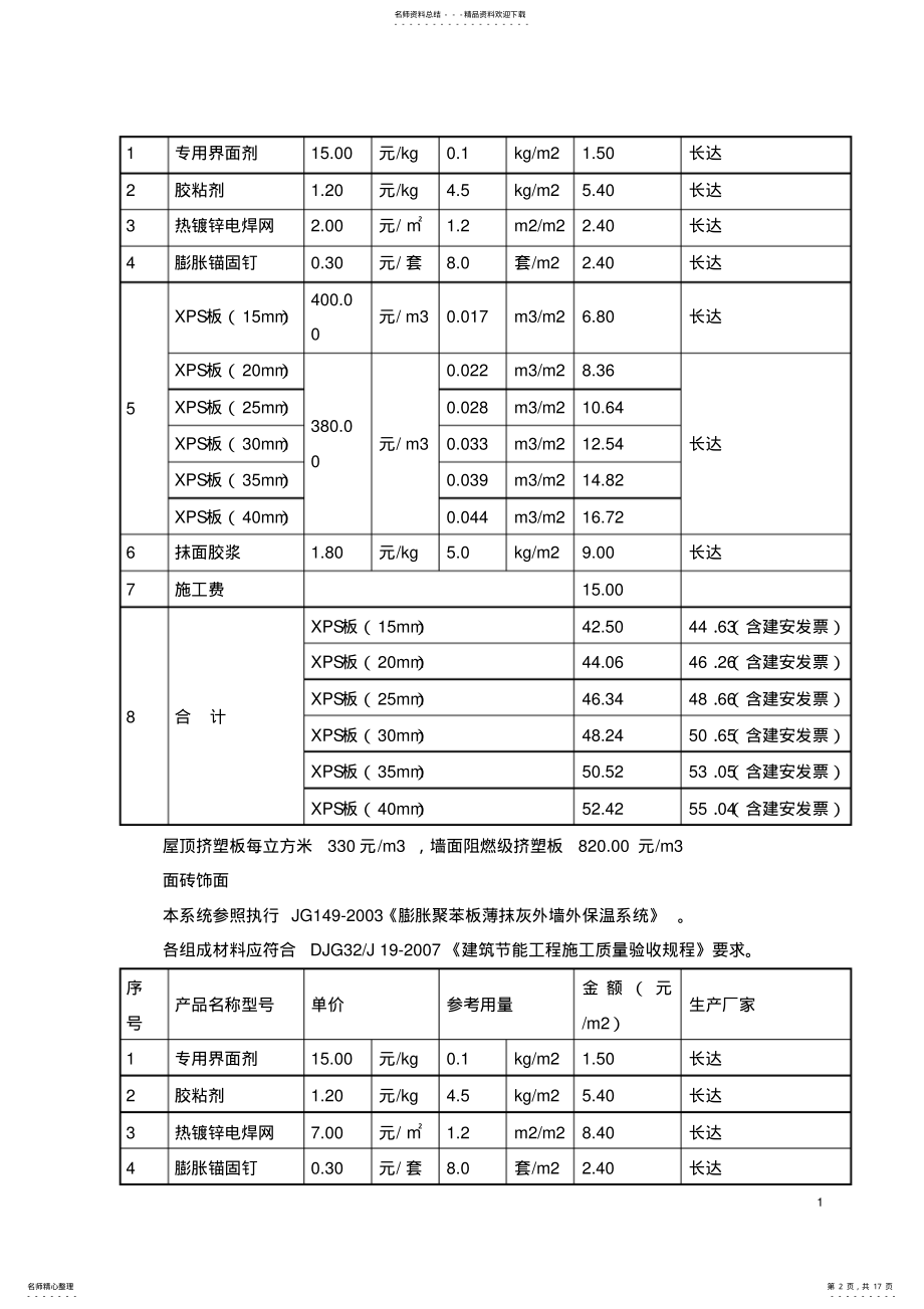 2022年屋面、墙面保温工程合同样板 .pdf_第2页