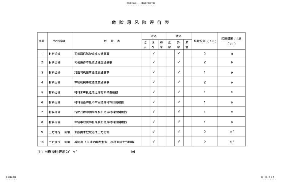 2022年风机基础施工危险源风险评估文档 .pdf_第1页