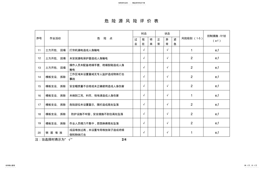 2022年风机基础施工危险源风险评估文档 .pdf_第2页