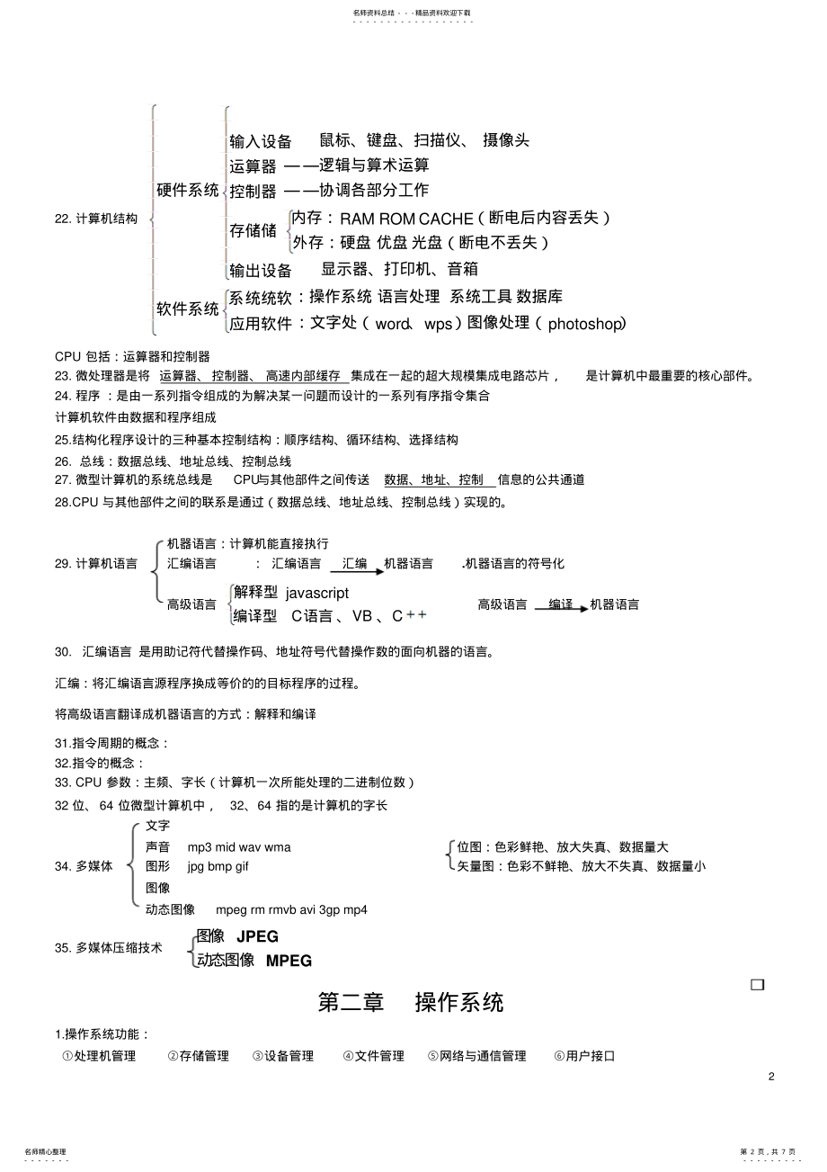 2022年山东计算机文化基础专升本要点整理 2.pdf_第2页