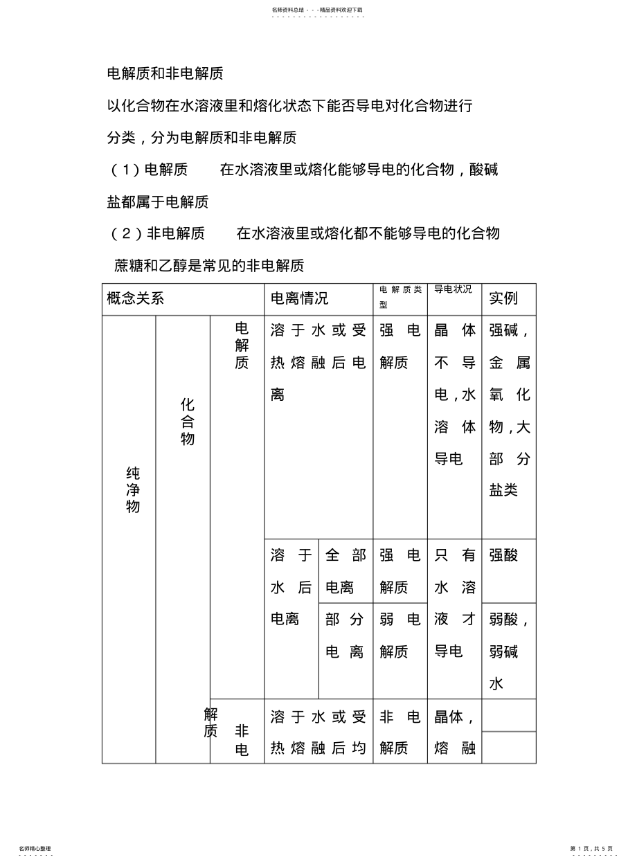 2022年高中化学离子反应及电解质的相关 .pdf_第1页