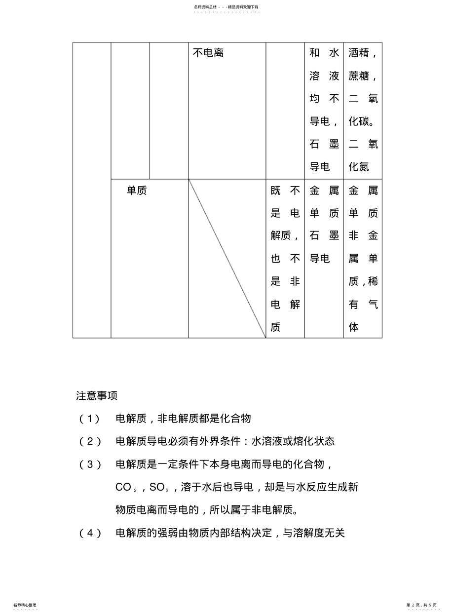 2022年高中化学离子反应及电解质的相关 .pdf_第2页