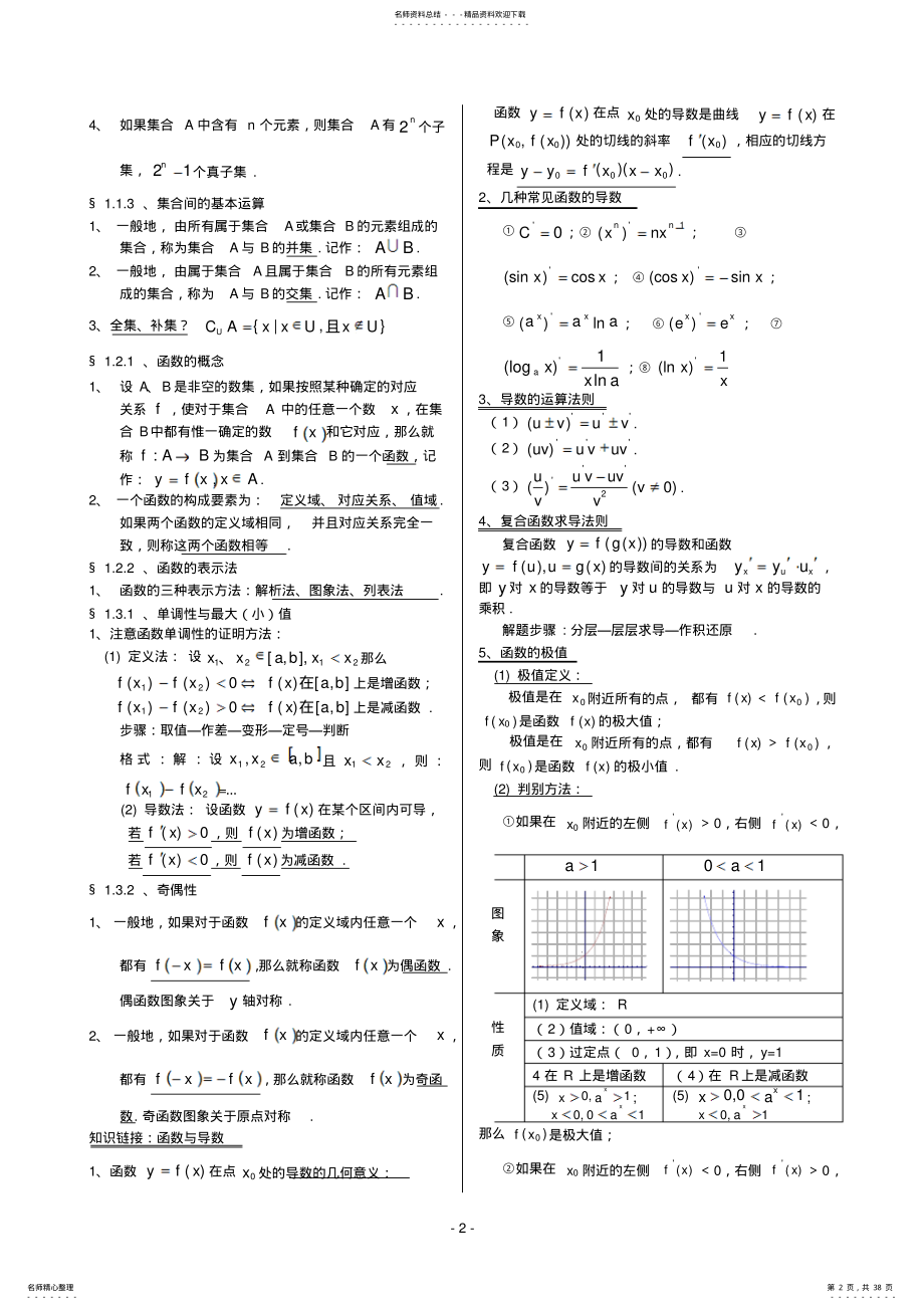 2022年高中数学必修+选修知识点归纳总结 .pdf_第2页