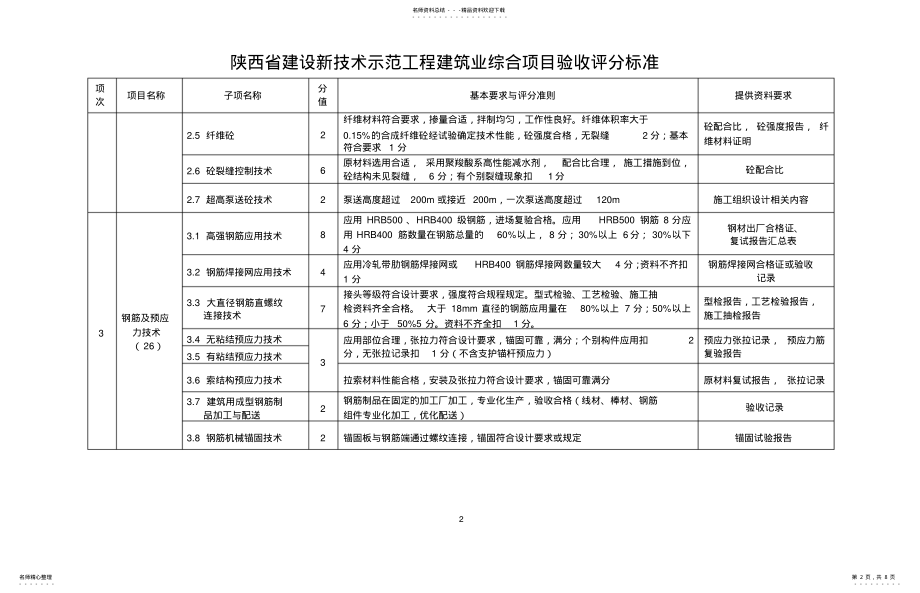 2022年陕西省建设新技术示范工程项目验收评分标准 .pdf_第2页