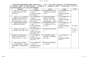 2022年食品监督规范用语 .pdf