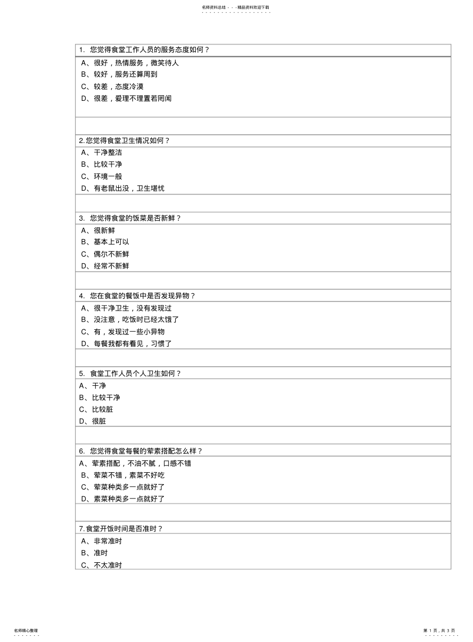 2022年食堂满意度问卷调查 .pdf_第1页