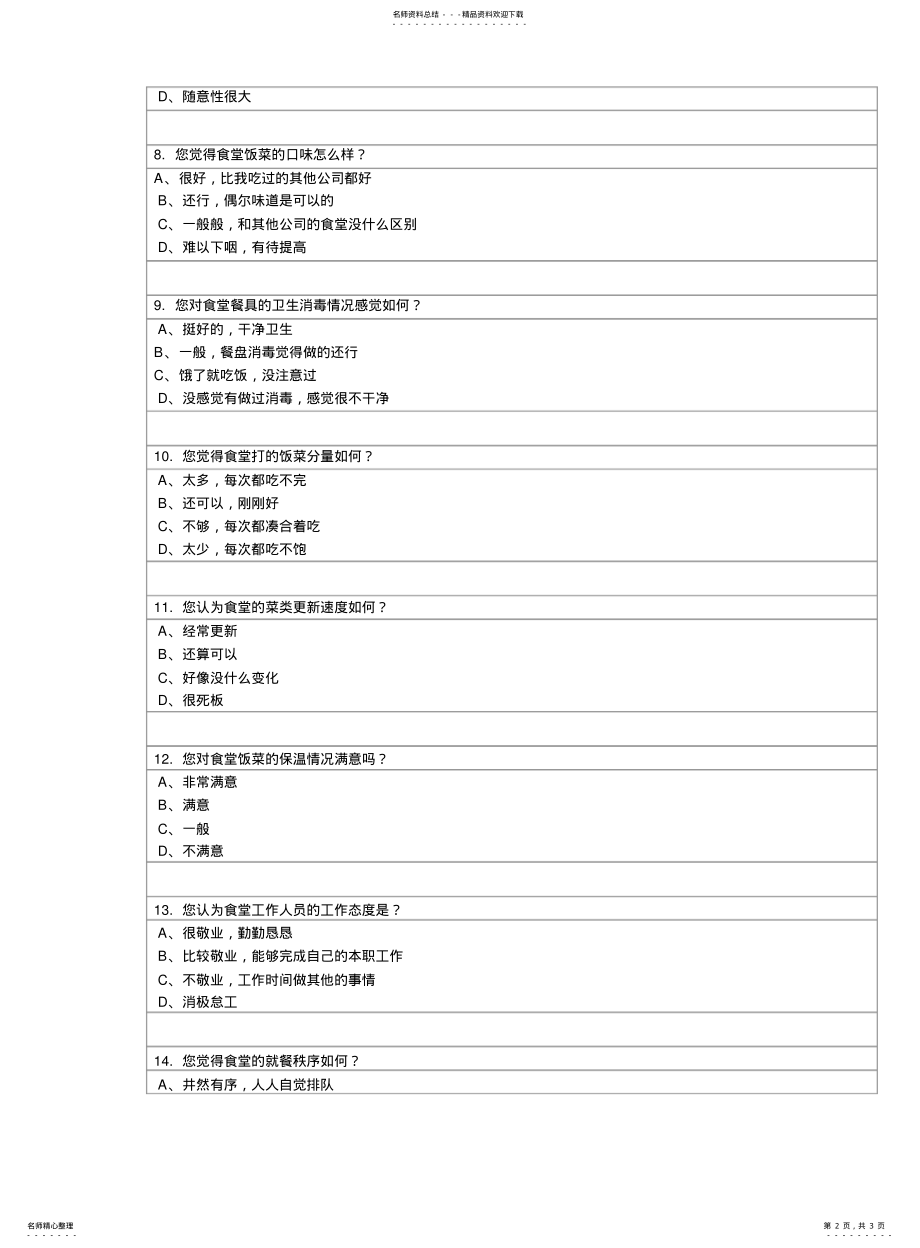 2022年食堂满意度问卷调查 .pdf_第2页