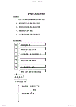 2022年高三生物生物膜的流动镶嵌模型 .pdf