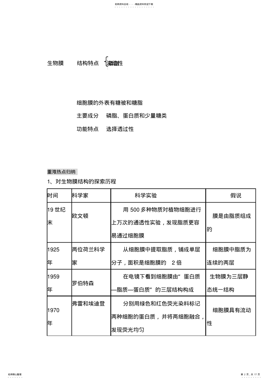 2022年高三生物生物膜的流动镶嵌模型 .pdf_第2页