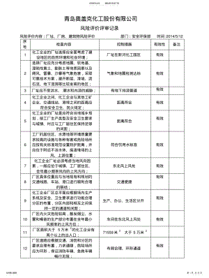 2022年风险评价评审记录 .pdf