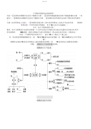 2022年高三生物二轮复习知识网络图.docx