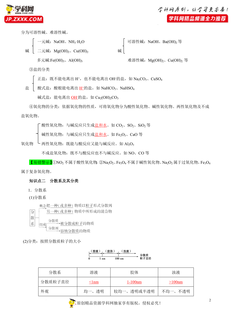 必过01--物质的分类及转化(解析版)公开课.docx_第2页