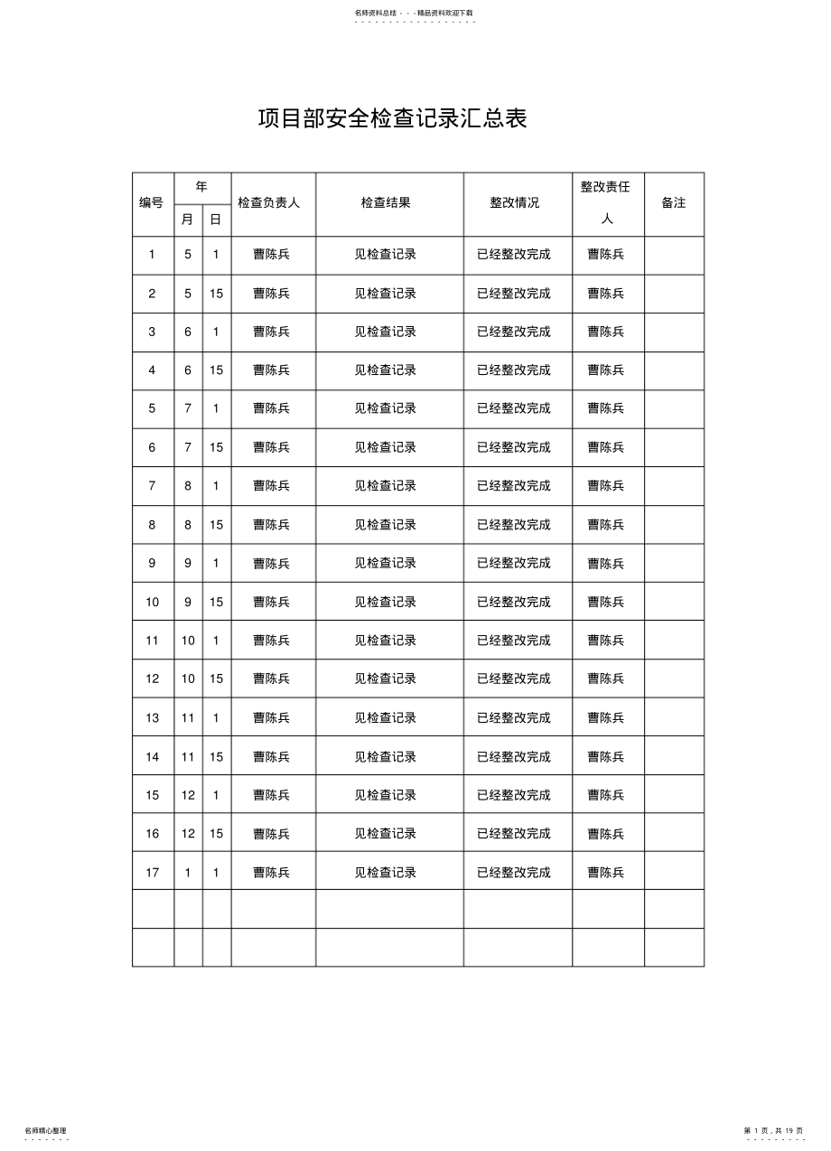 2022年项目部安全检查记录表汇参考 .pdf_第1页