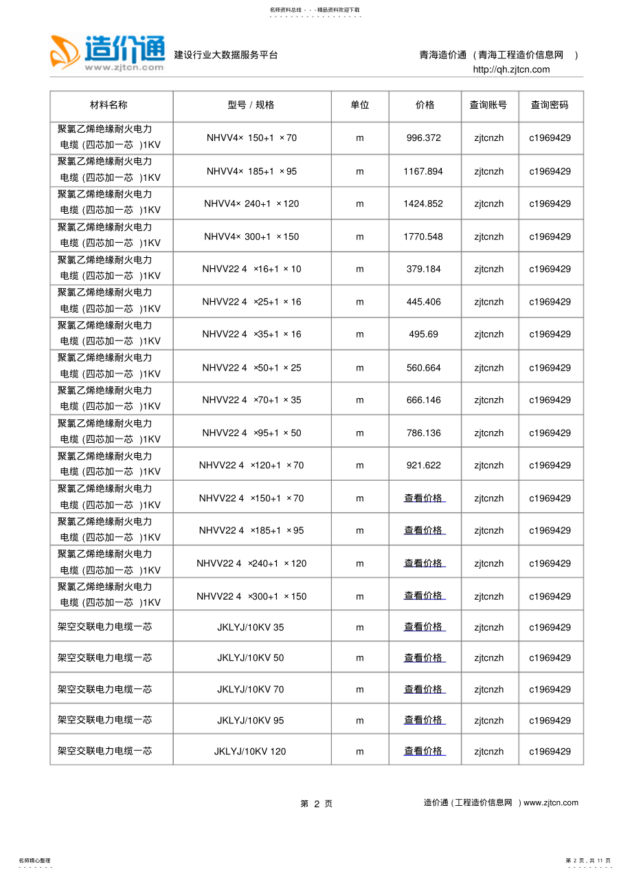 2022年青海信息价,最新最全青海工程造价信息网信息价下载-造价通 .pdf_第2页