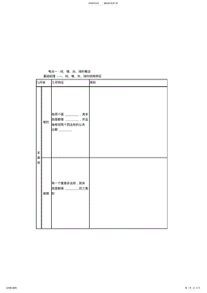 2022年高三文科数学第二轮《立体几何》专题 .pdf