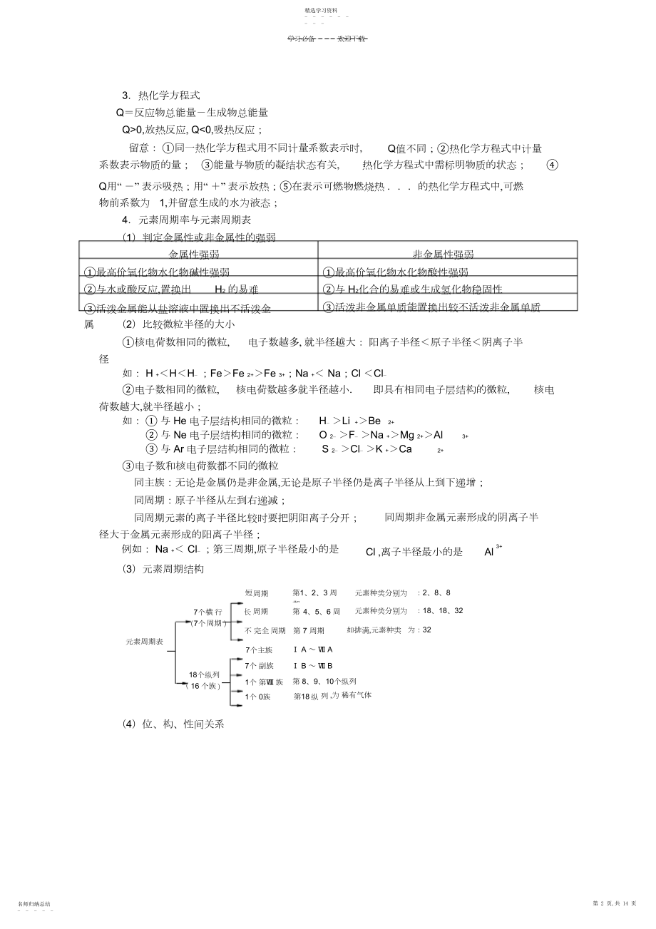 2022年高中化学重要知识点梳理.docx_第2页