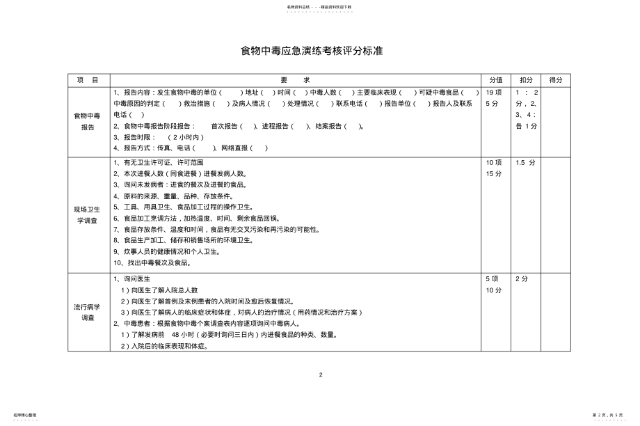 2022年食物中毒应急演练评分标准 .pdf_第2页