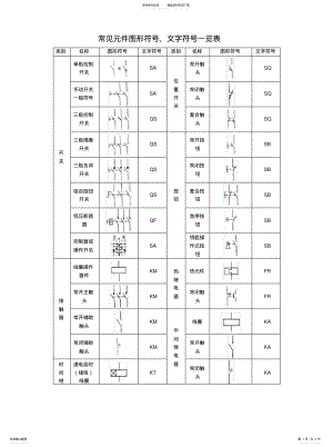 2022年常见元件图形符号、文字符号一览表 .pdf