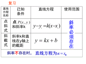 直线的两点式方程公开课一等奖ppt课件.ppt