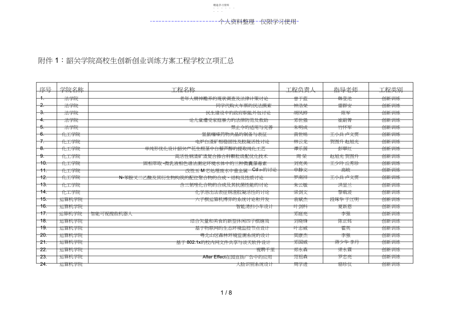 2022年韶关学院大学生创新创业训练计划项目学校立项汇总.docx_第1页