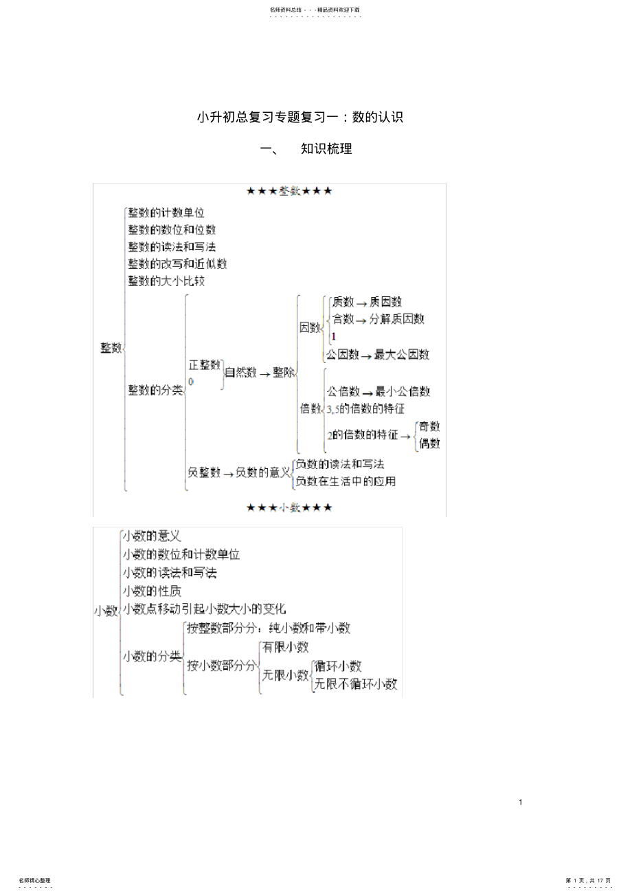 2022年小升初总复习专题复习一数的认识 2.pdf_第1页