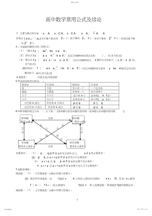 2022年高中所有数学公式.docx