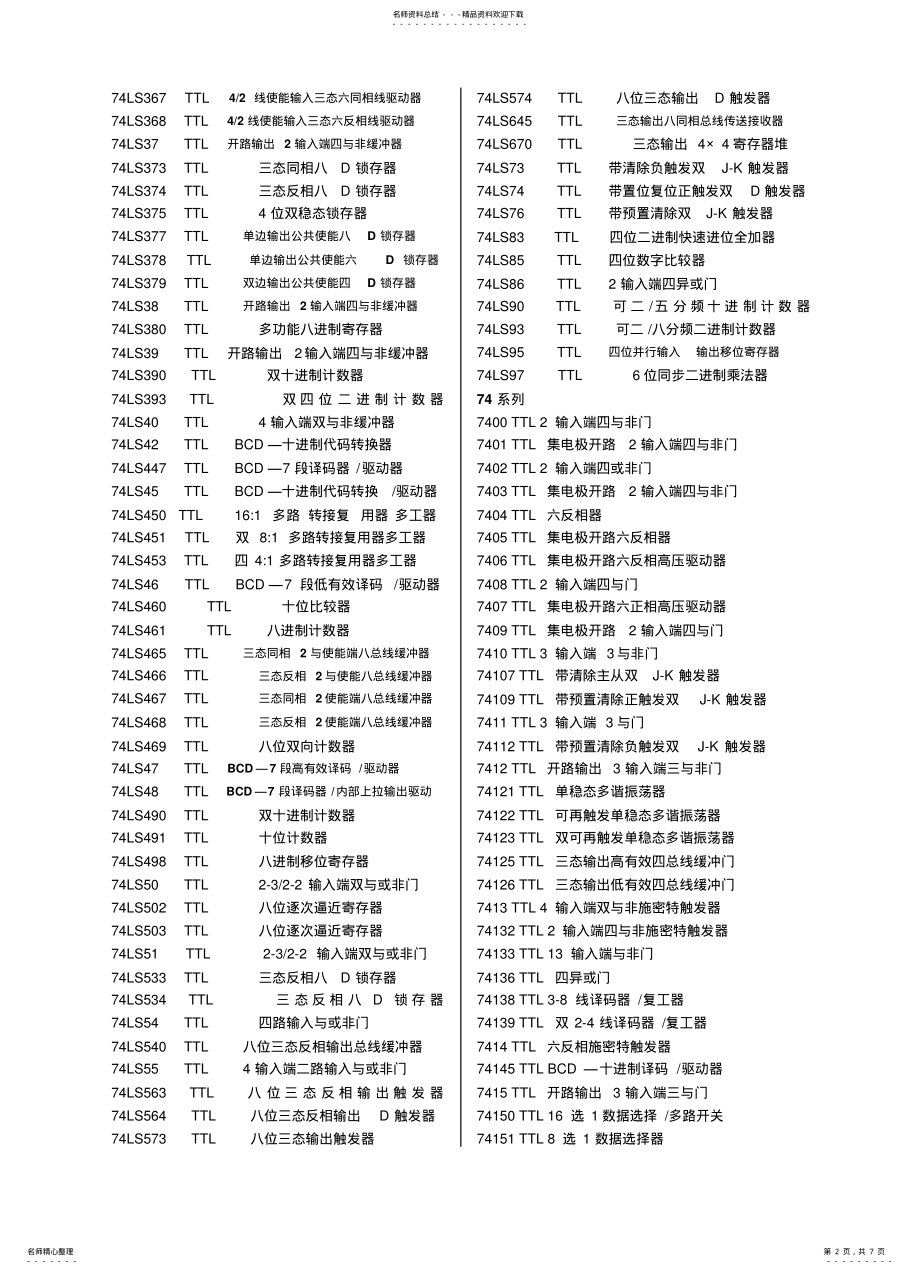 2022年常用芯片及其功能介绍 .pdf_第2页