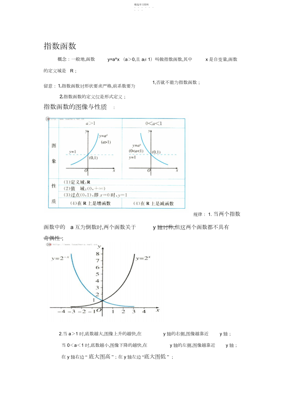 2022年高中函数图像大全.docx_第1页