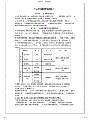 2022年市场营销学教材重点总结 .pdf