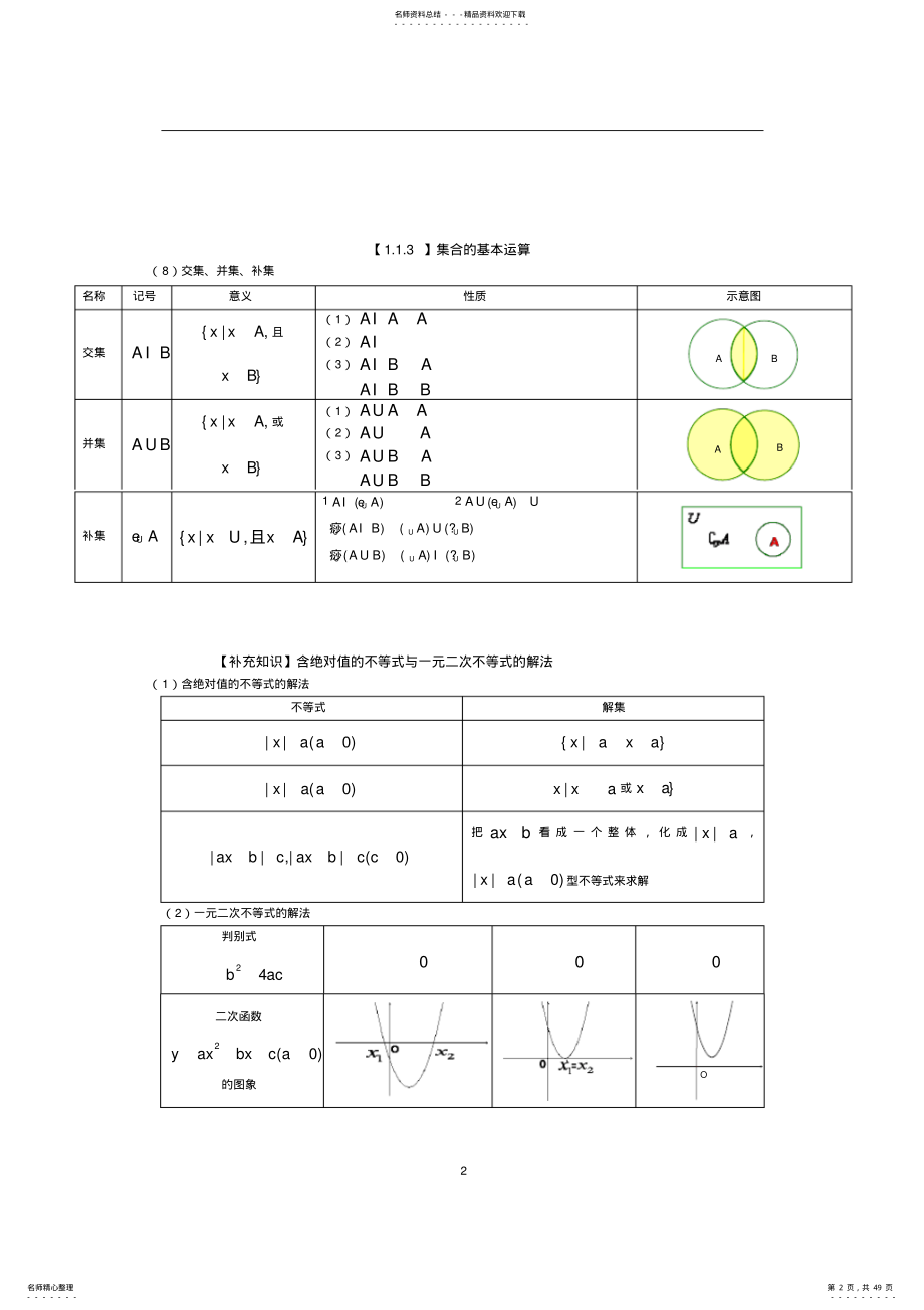 年新人教版高中数学知识点总结,推荐文档 2.pdf_第2页