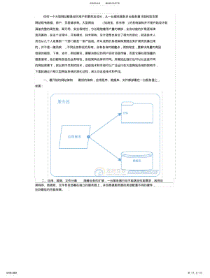 2022年大型电商网站服务器架构完全部署方案 .pdf