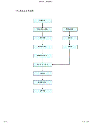 2022年隧道施工工艺全流程图 .pdf