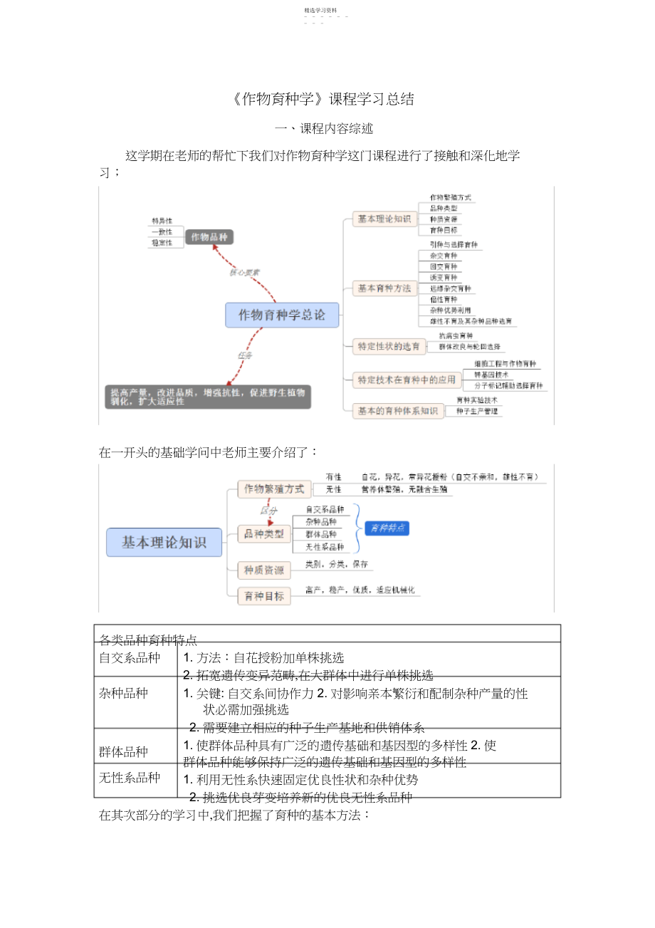 2022年完整word版,育种学课程学习总结.docx_第1页