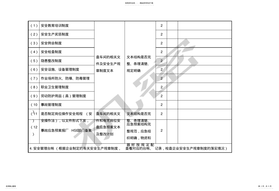 2022年非常实用的化工企业安全环保检查评分表 .pdf_第2页