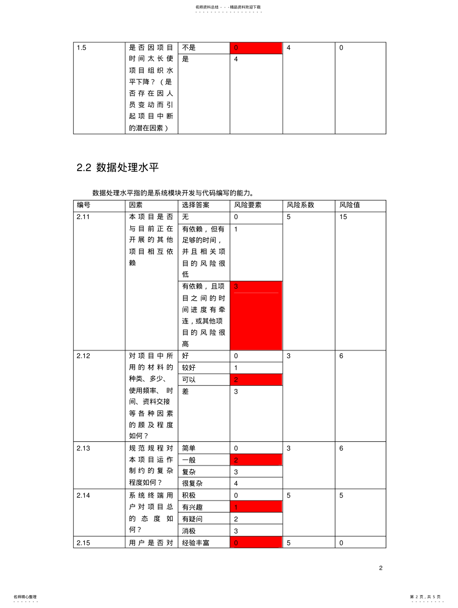 2022年风险评估报告 3.pdf_第2页