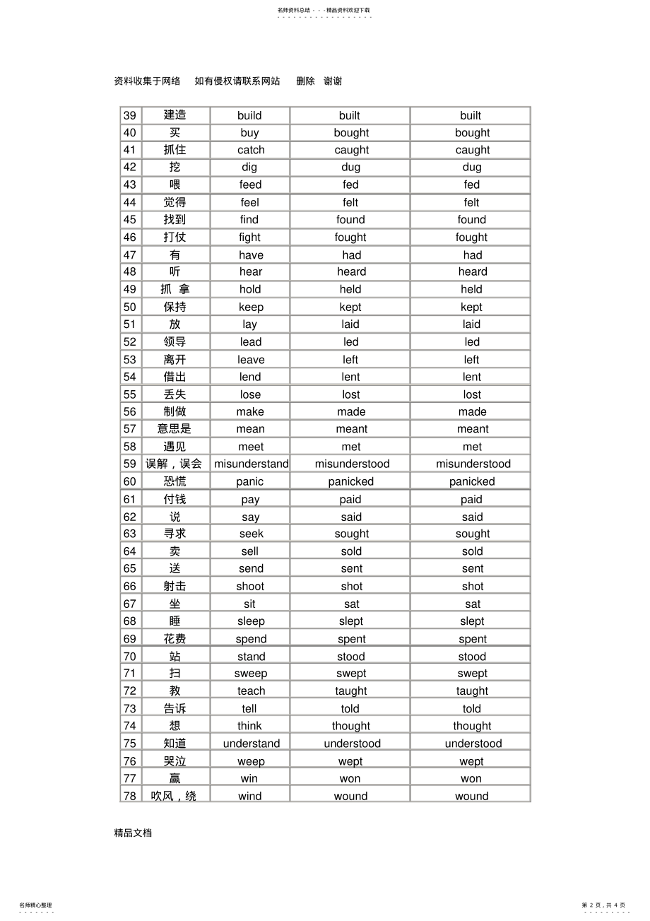 2022年常用动词不规则变化表 .pdf_第2页