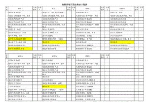 083.餐饮分店汉源东方餐厅联盟规范管理 12计划保养 2010年设备清洁保养月历.xls