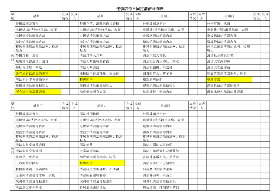 083.餐饮分店汉源东方餐厅联盟规范管理 12计划保养 2010年设备清洁保养月历.xls_第1页