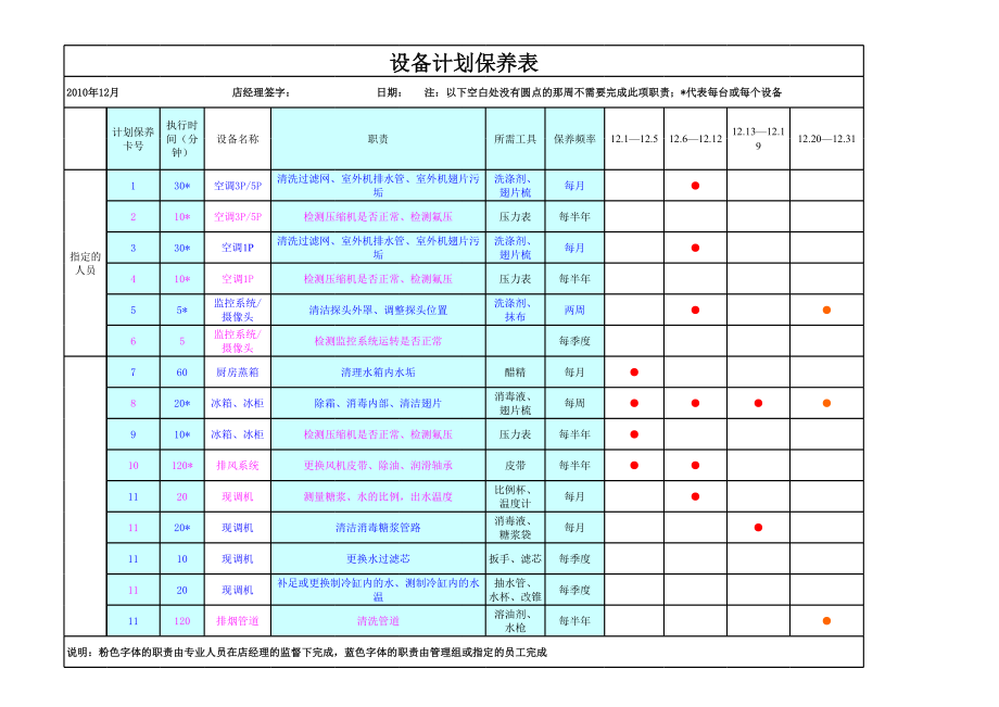 083.餐饮分店汉源东方餐厅联盟规范管理 12计划保养 2010年设备清洁保养月历.xls_第2页