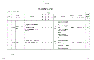 2022年风险和机遇识别评估表 .pdf