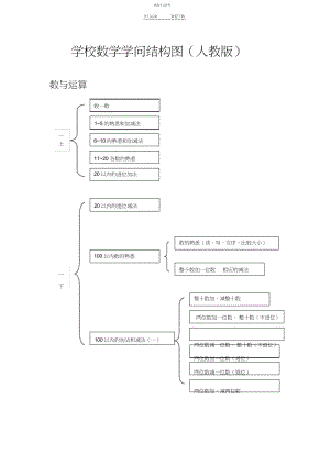 2022年小学数学知识结构图.docx