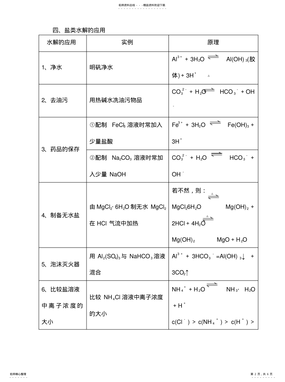 2022年高中化学水解知识点总结及习题有答案 .pdf_第2页