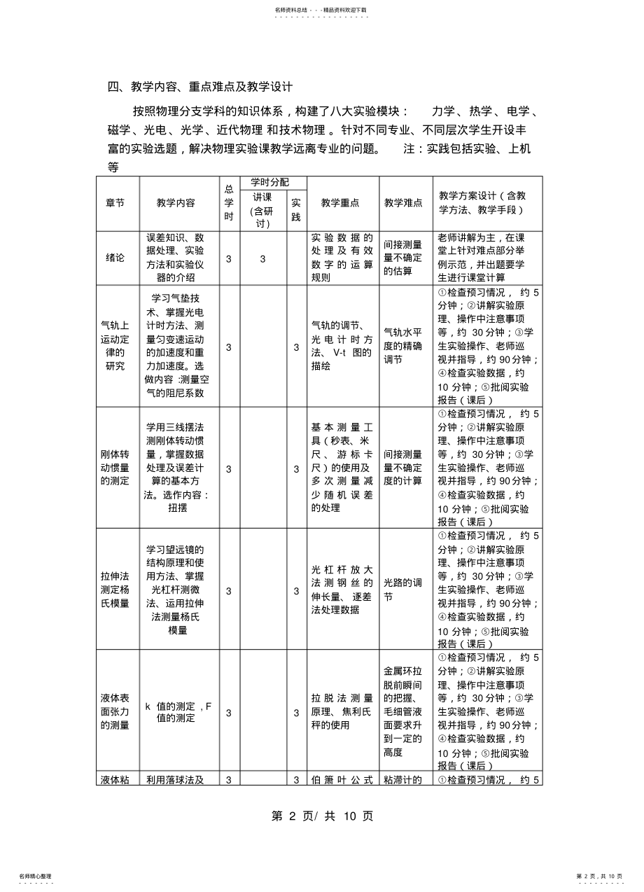 2022年大学物理实验A教学大纲 .pdf_第2页