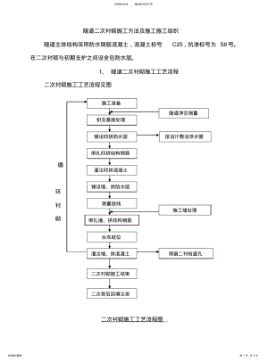 2022年隧道二衬施工 .pdf