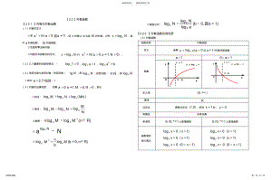 2022年高一数学上册_基本初等函数之对数函数知识点总结及练习题 .pdf